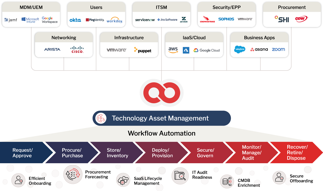 Integrations Image Flip V3 OL