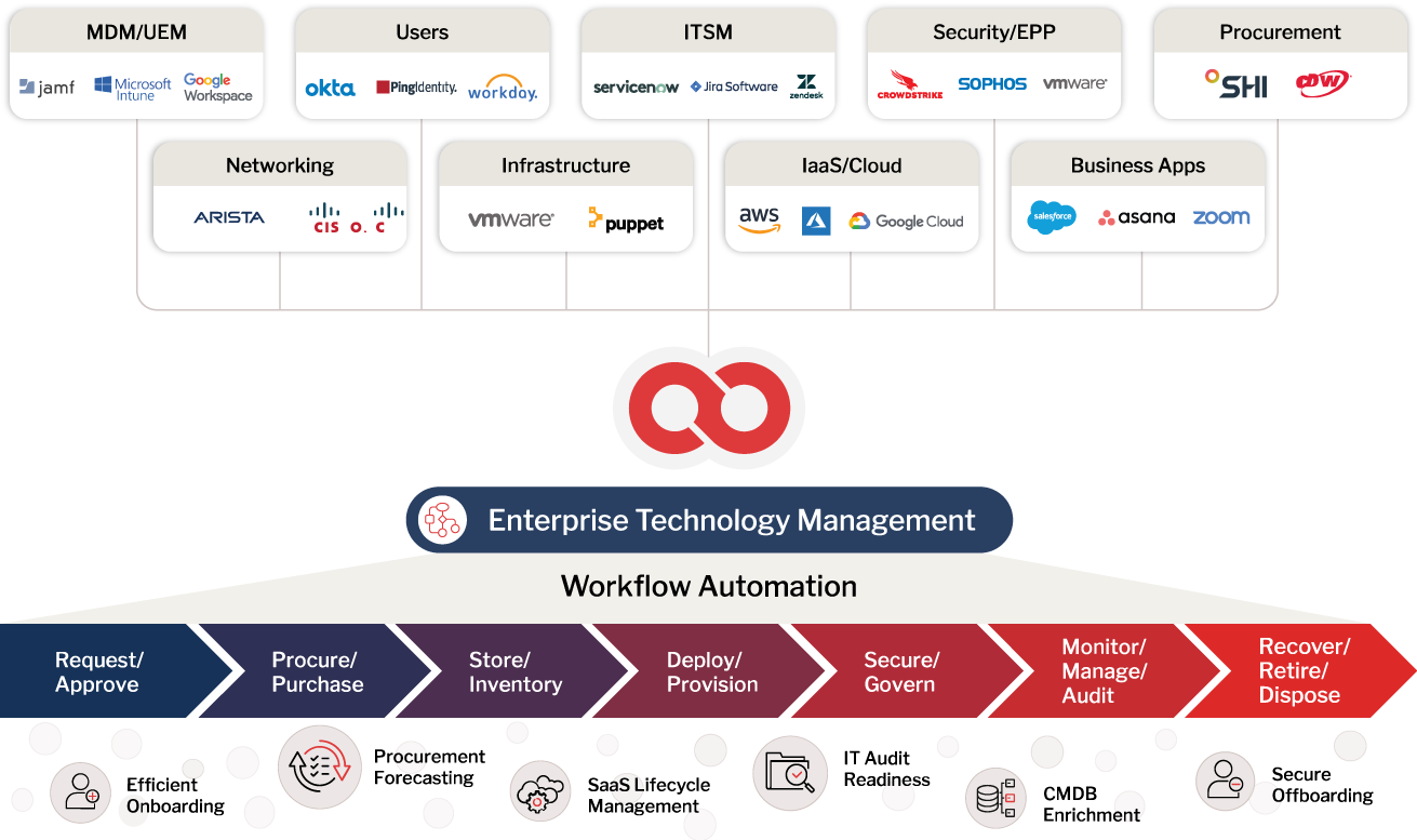 Integrations Image Flip V4 OL