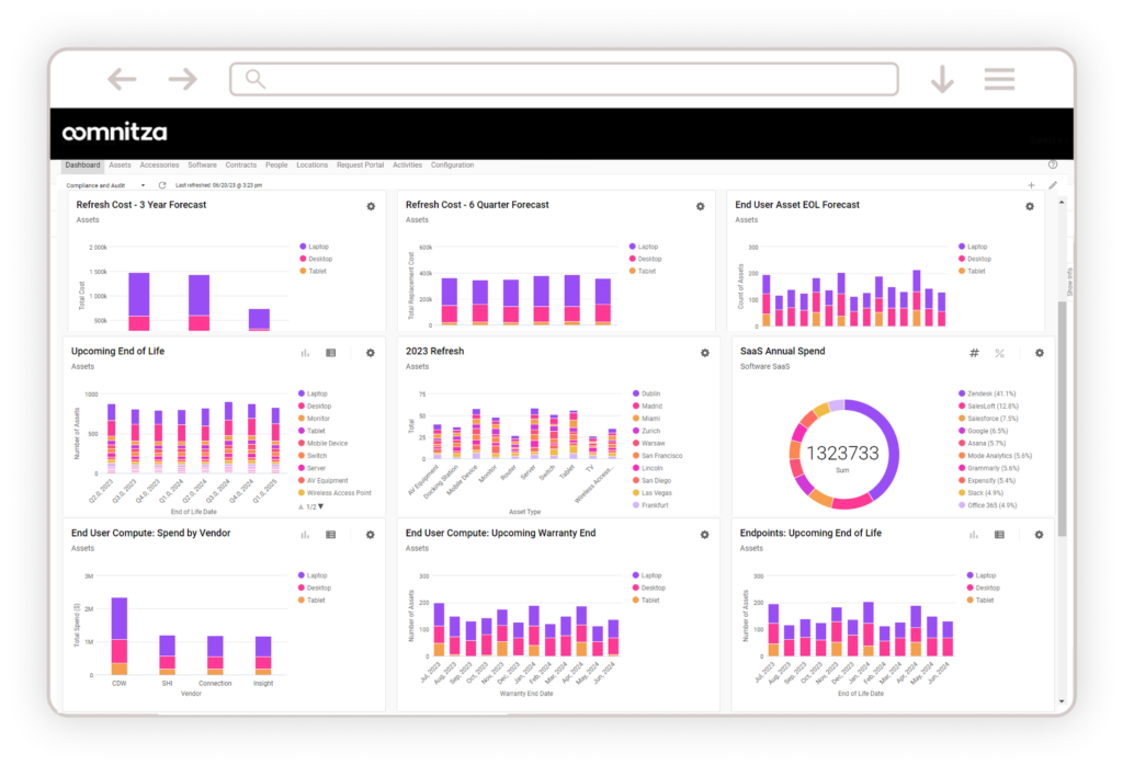 Procurement Forecasting Forcast
