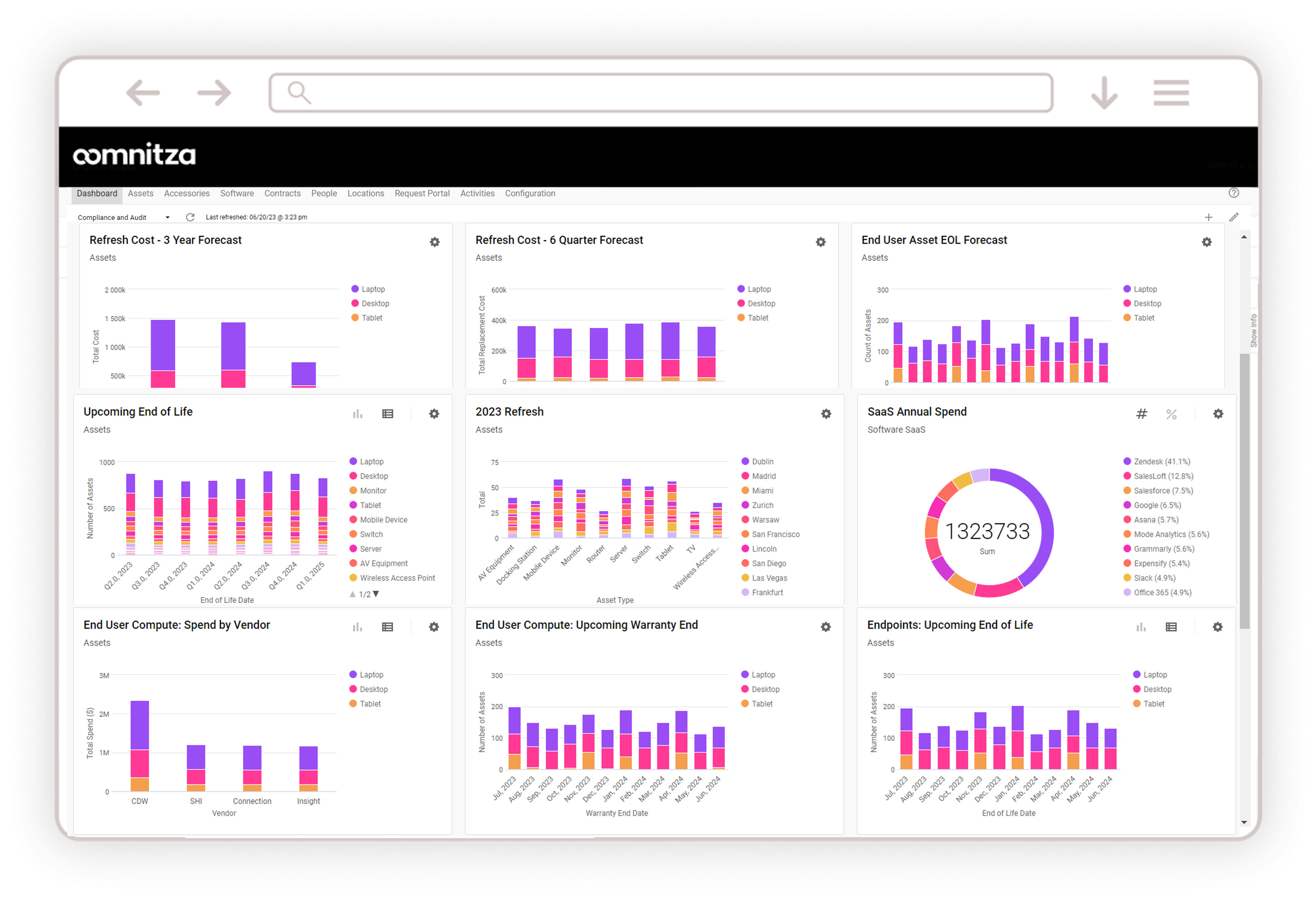 Procurement Forecasting Forcast