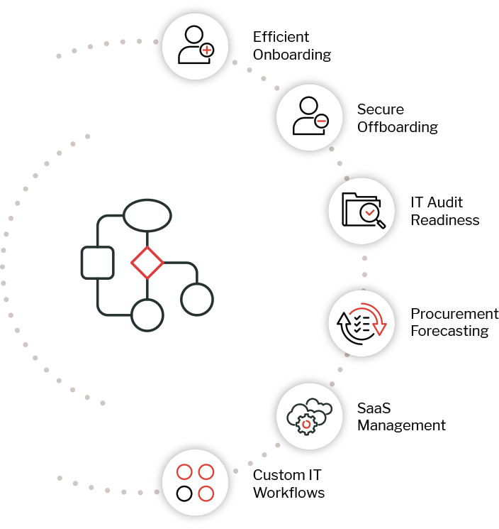 Workflow Automation