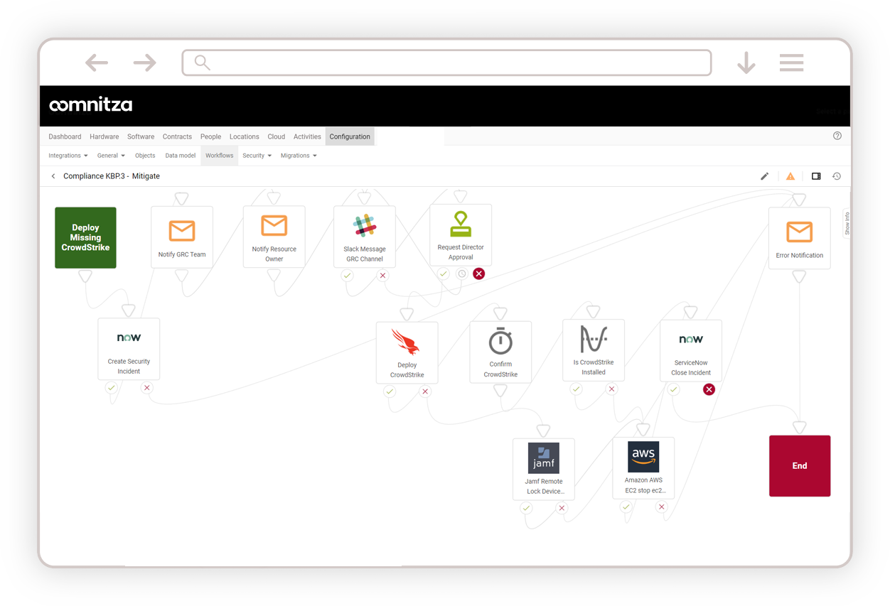 Audit Mitigate Screenshot