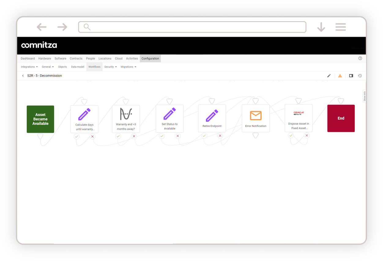 Offboarding Decommission Screenshot