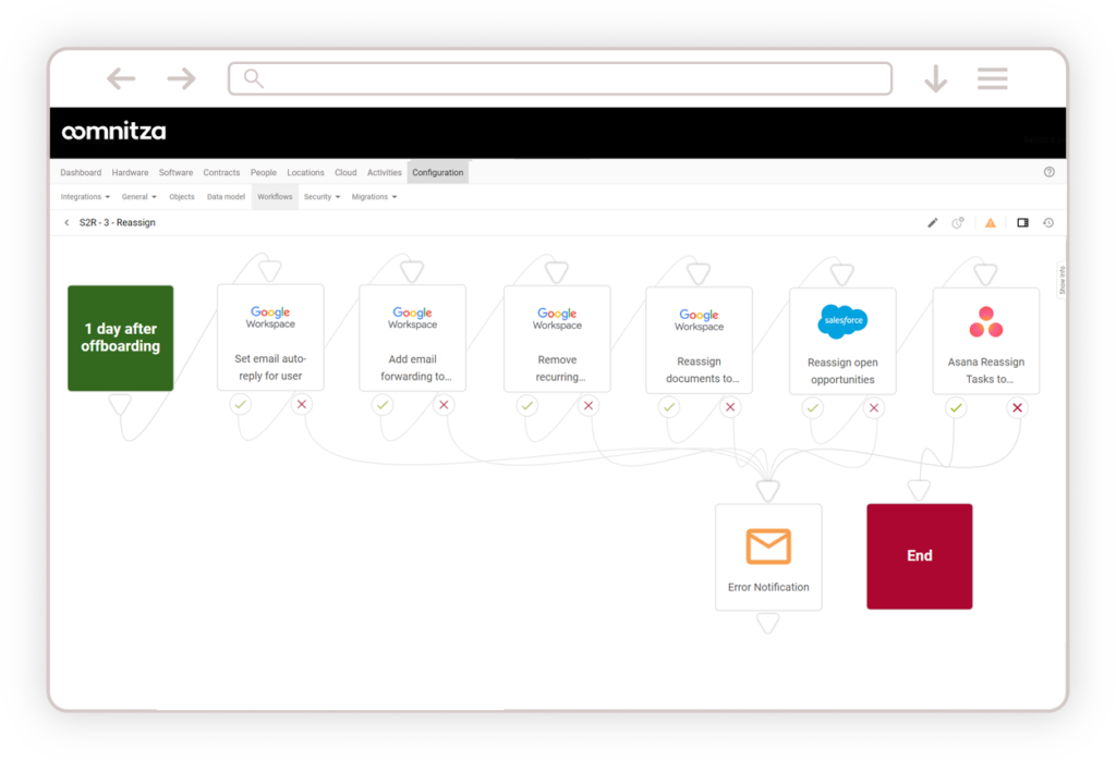 Offboarding Reassign Screenshot