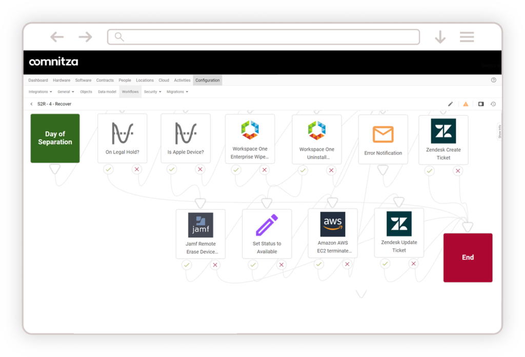 Offboarding Recover Screenshot