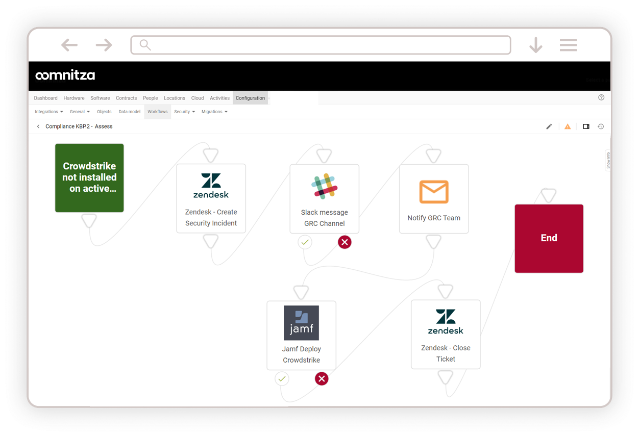 Audit Readiness Workflow