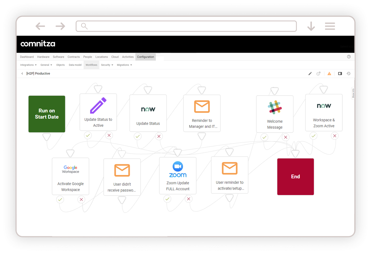 Onboarding Workflow