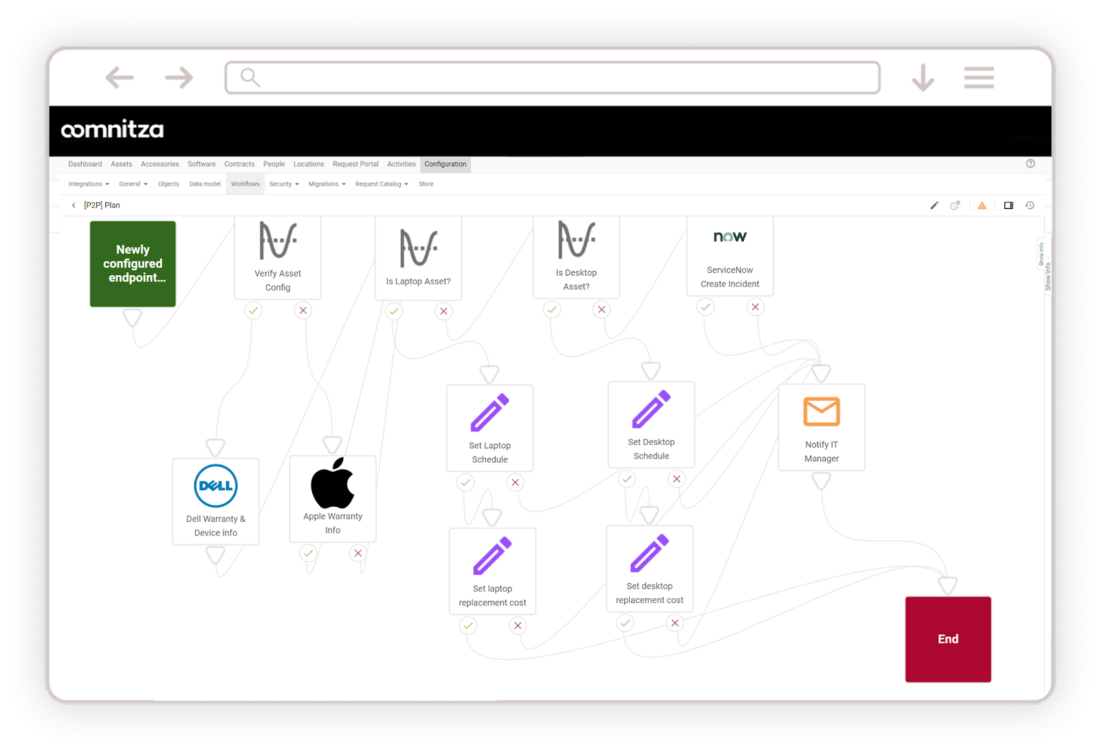 Procurement Workflow