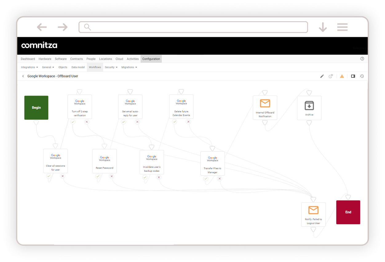 Saas Workflow