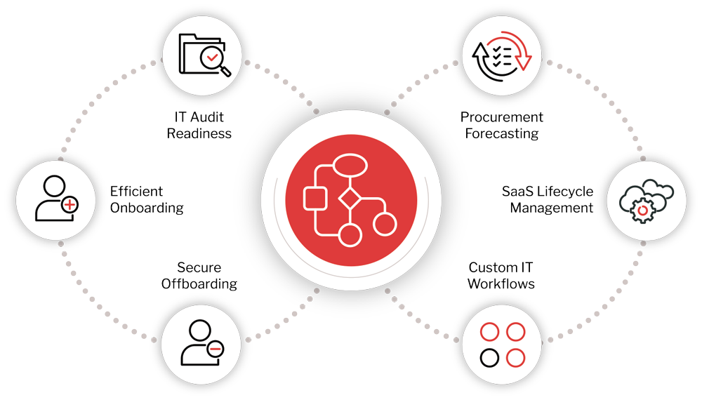 Workflows Red Circlev2