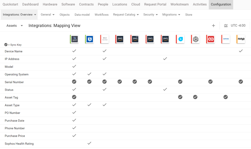 Image of Integration Mapping Table