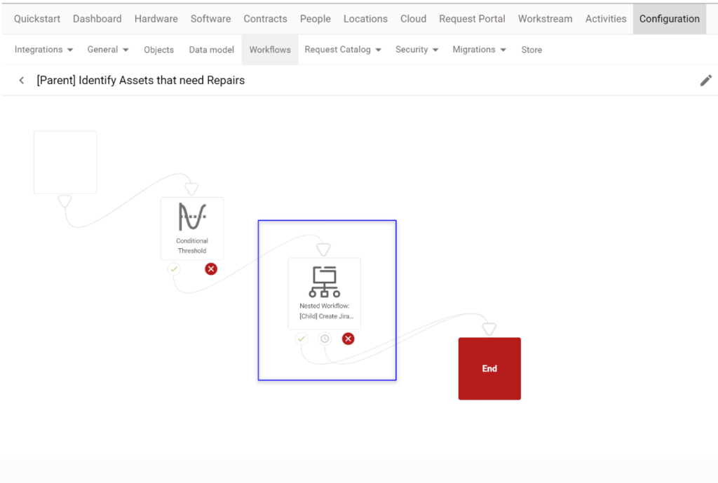 Image of workflow with nested workflow