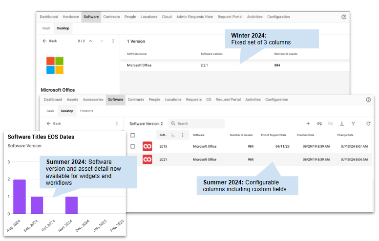 Image of historic software version view and new views in how a user can interact with software version data