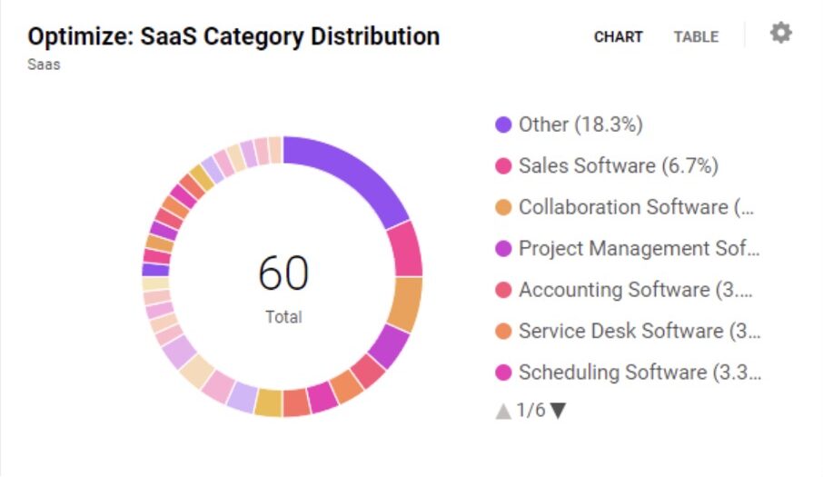 Finance Procurement04