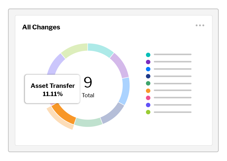 Audit Ready Change Tracking New Palette