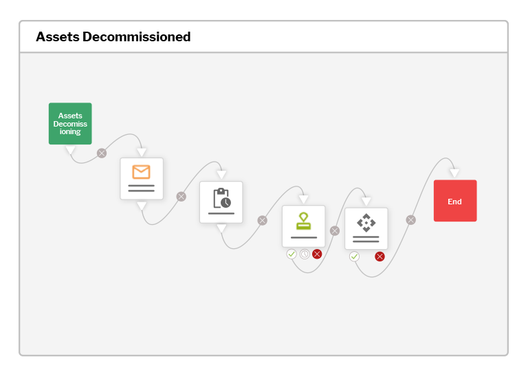 Automated End Of Life Enforcement New Palette