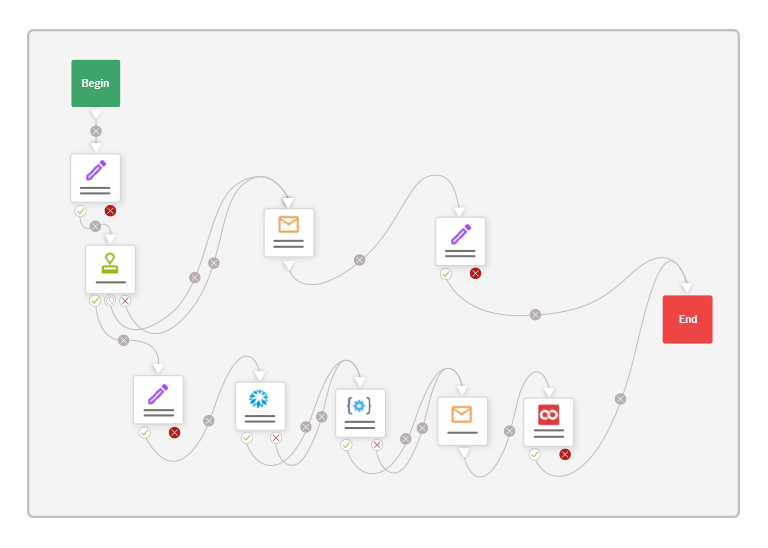 Lifecycle Workflow Orchestration New Palette