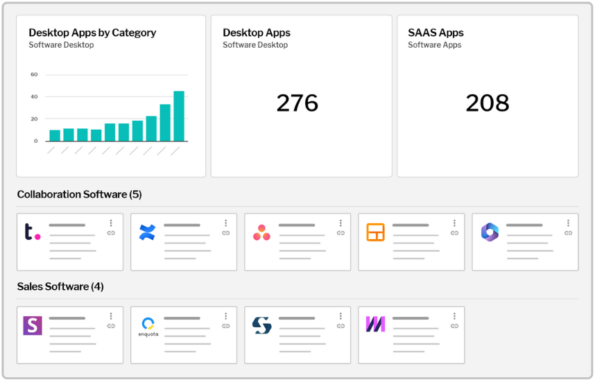 App Rationalization