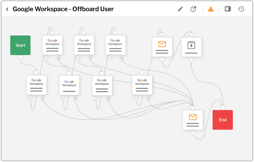 JIT Orchestration