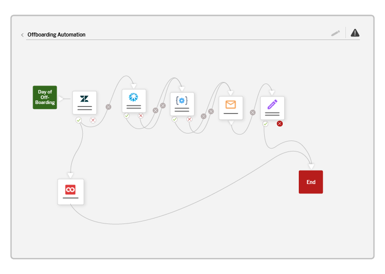 Product Team Screenshots IT 02
