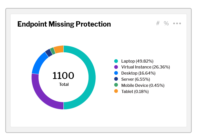 Product Team Screenshots Security And Risk 02