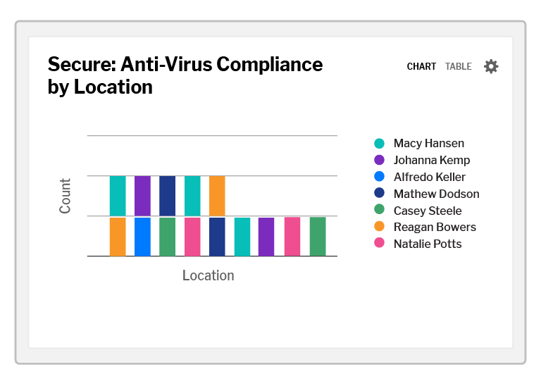 Product Team Screenshots Security And Risk 03