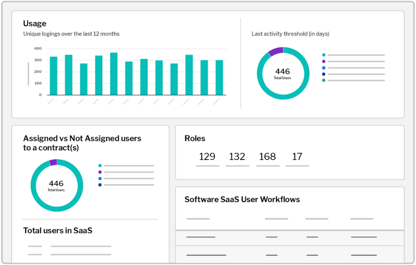 Unified Software Inventory